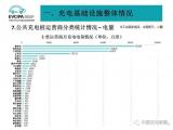 千億充電樁市場(chǎng)迎來爆發(fā)期，達(dá)克云SaaS化充電服務(wù)布局新生態(tài)