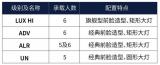 外觀配置曝光 全新普拉多2月29開啟預(yù)售