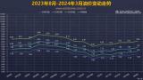 3月18日24時(shí)：新一輪成品油調(diào)價(jià)窗口開啟