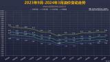 國(guó)家發(fā)改委：3月18日國(guó)內(nèi)成品油價(jià)不作調(diào)整