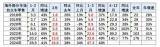 乘聯(lián)會：中國車企一季度海外銷量同比增長40%