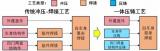 普恩克雙五軸高速龍門在大型一體化壓鑄車身結構件的運用