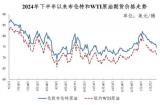 國家發(fā)改委：2月6日國內(nèi)成品油價(jià)不作調(diào)整